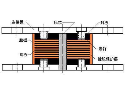 东坡区抗震支座施工-普通板式橡胶支座厂家